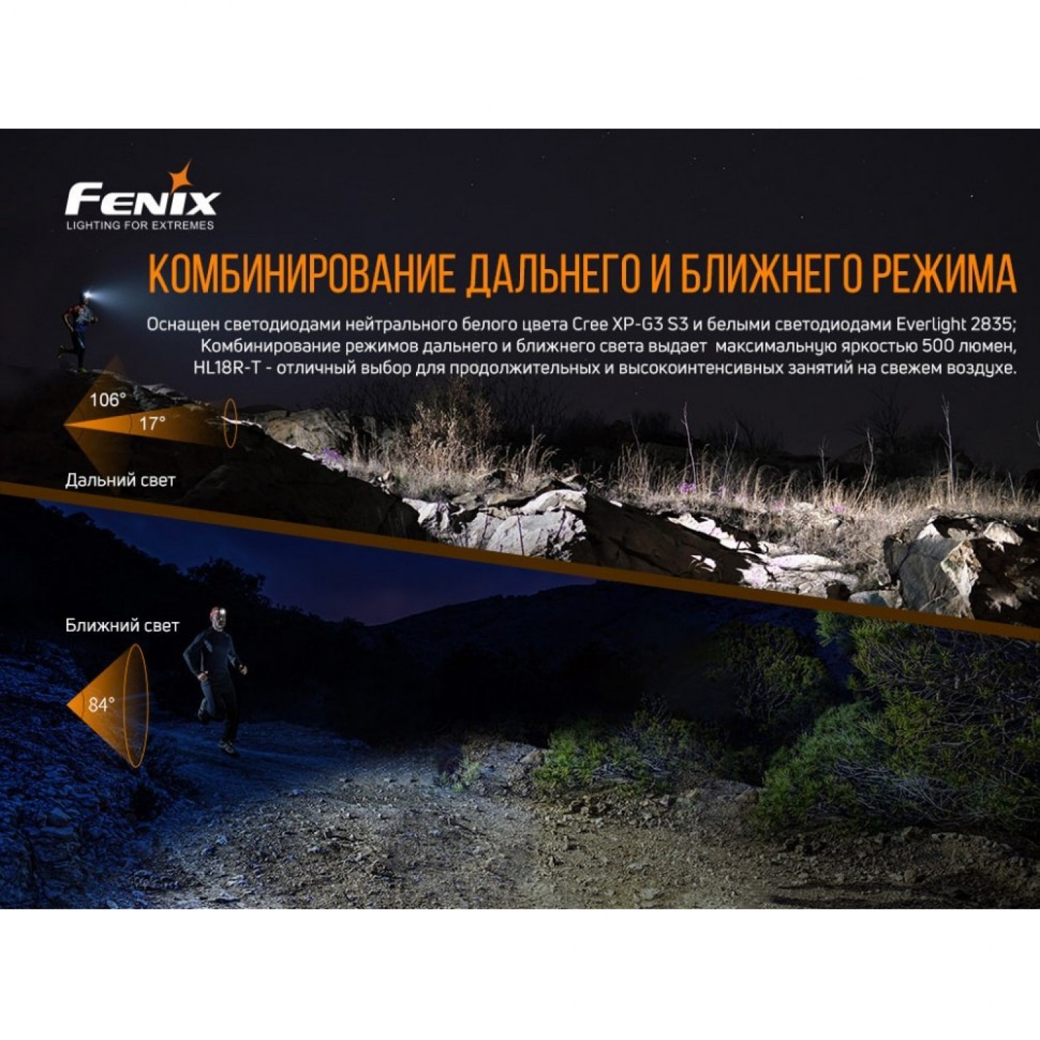 FENIX HL18RT. Купить Налобный фонарь на Официальном Сайте FENIX в